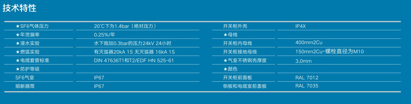 SRM16-12/24型充氣式金屬開關柜(圖1)